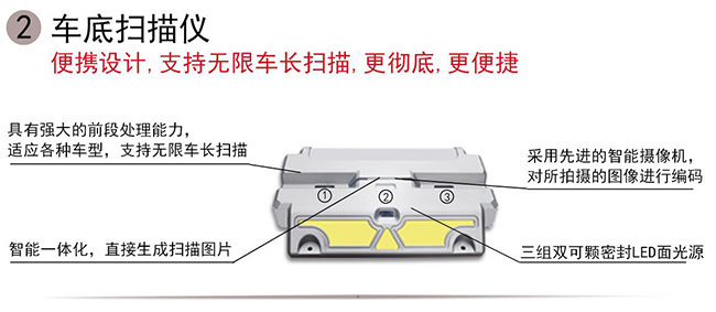 便攜款-面陣式-車底掃描成像系統-中安諧