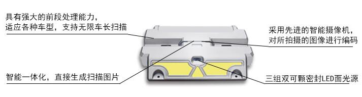 中安諧車(chē)底檢測(cè)系統(tǒng)