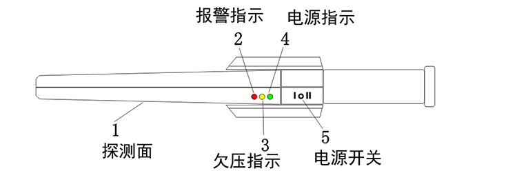 高靈敏度手探,Arsenal-100180