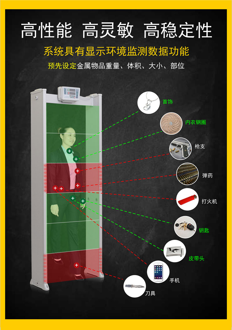 六區(qū)經濟款金屬探測門