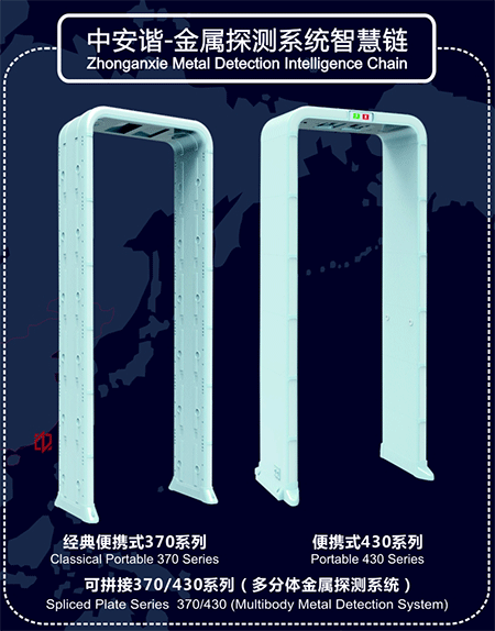 新安檢門