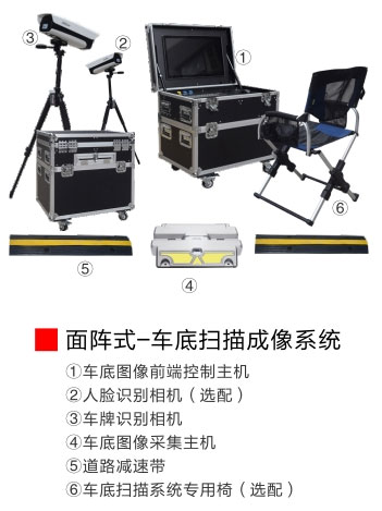 車底檢測系統