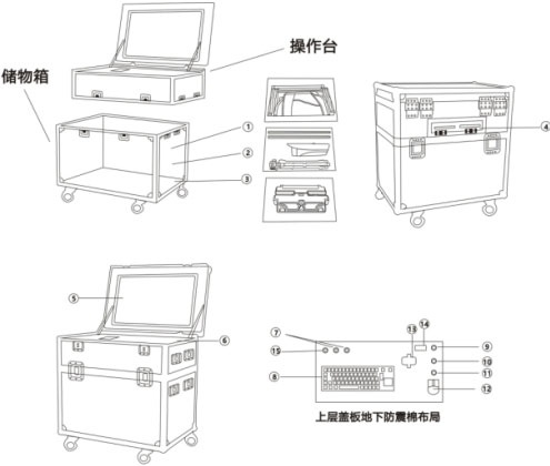 車底檢測系統包裝箱子