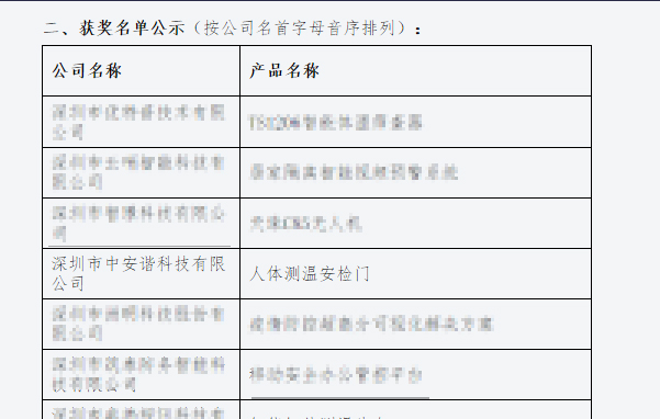 測溫門獲獎名單