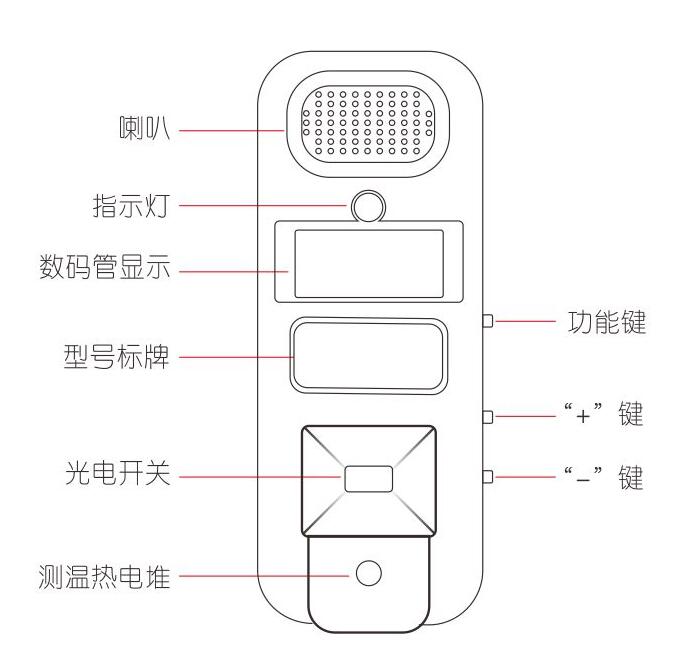 小智,測溫盒,安檢門,金屬探測門