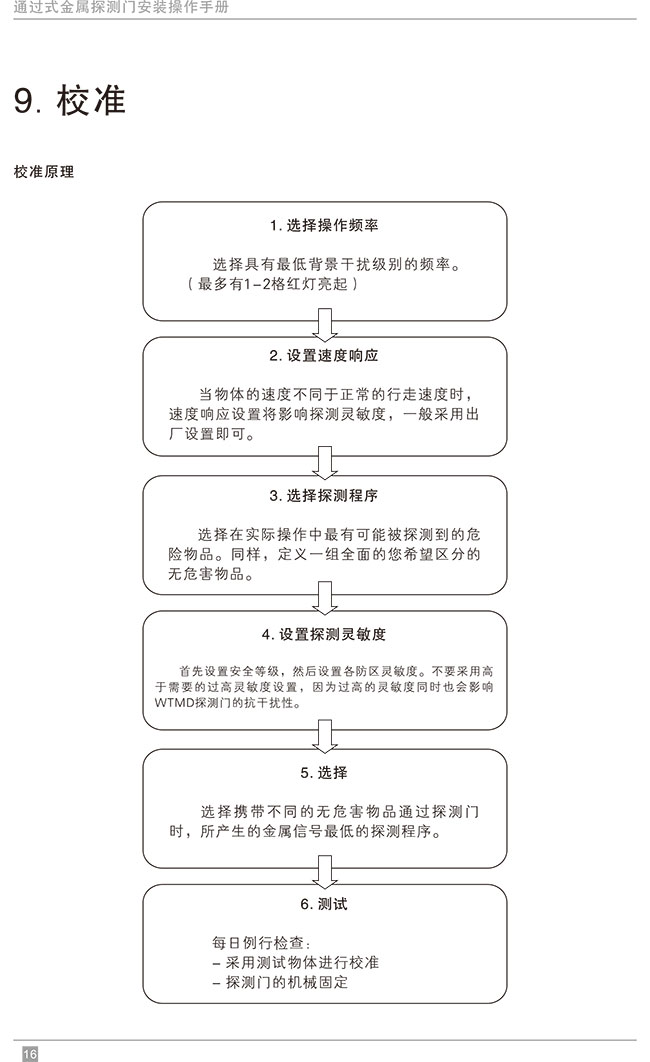 便攜式折疊金屬探測(cè)安檢門中文使用說明書-中安諧
