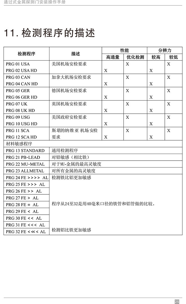 便攜式折疊金屬探測(cè)安檢門中文使用說明書-中安諧