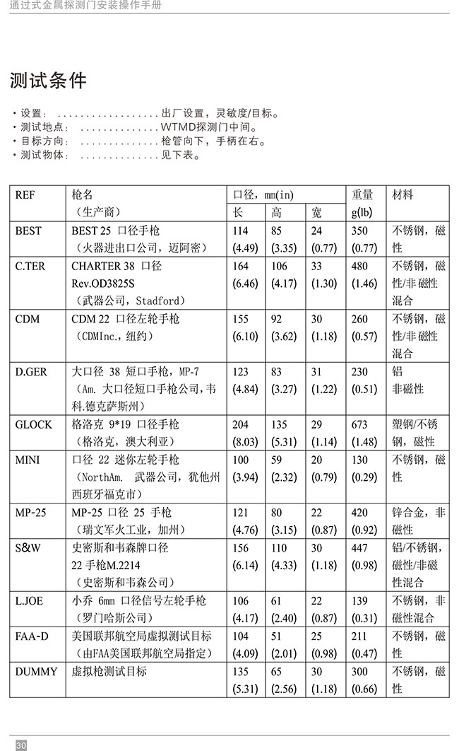 便攜式折疊金屬探測(cè)安檢門中文使用說明書-中安諧