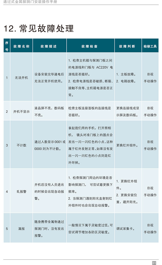 便攜式折疊金屬探測(cè)安檢門中文使用說明書-中安諧