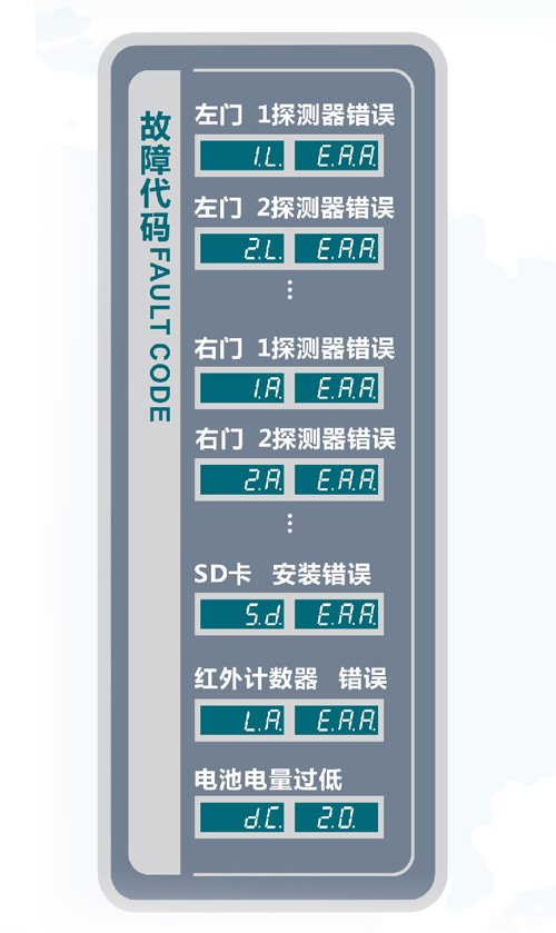 300抗干擾系列通過式金屬探測安檢門