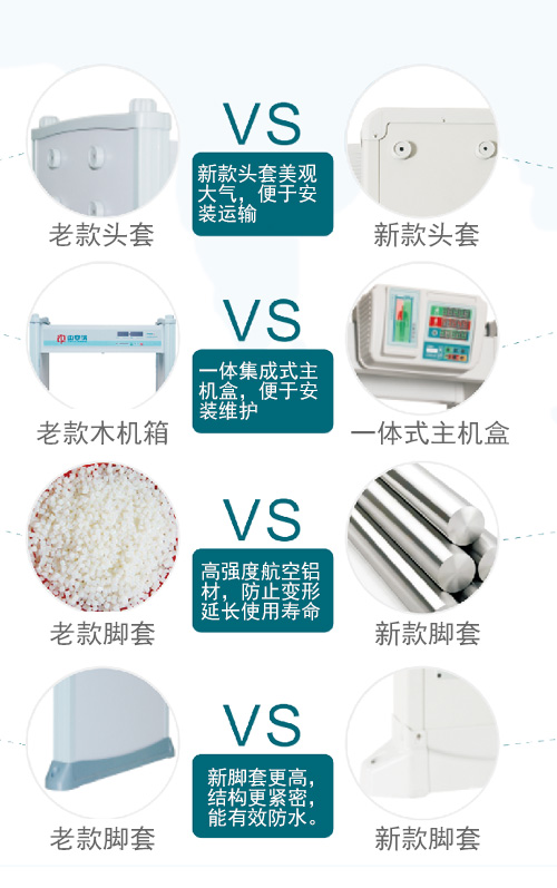 300抗干擾系列通過式金屬探測安檢門