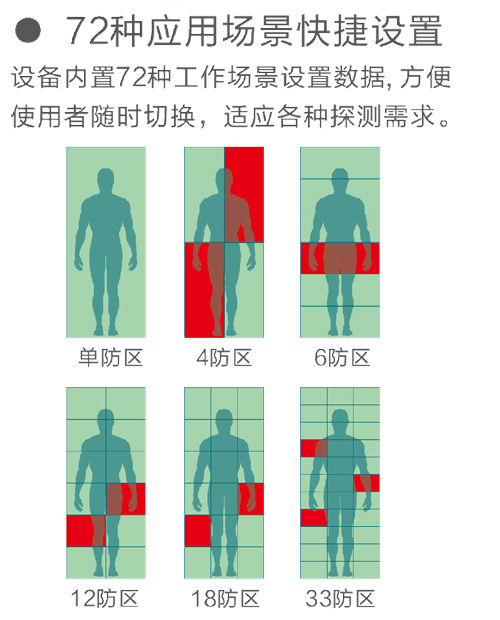300抗干擾系列通過式金屬探測安檢門
