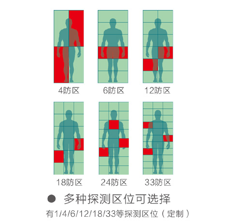 400高精度系列通過式金屬探測安檢門
