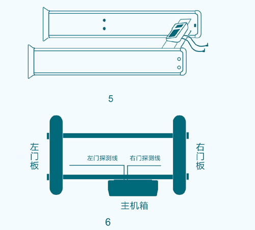 400高精度系列通過式金屬探測安檢門