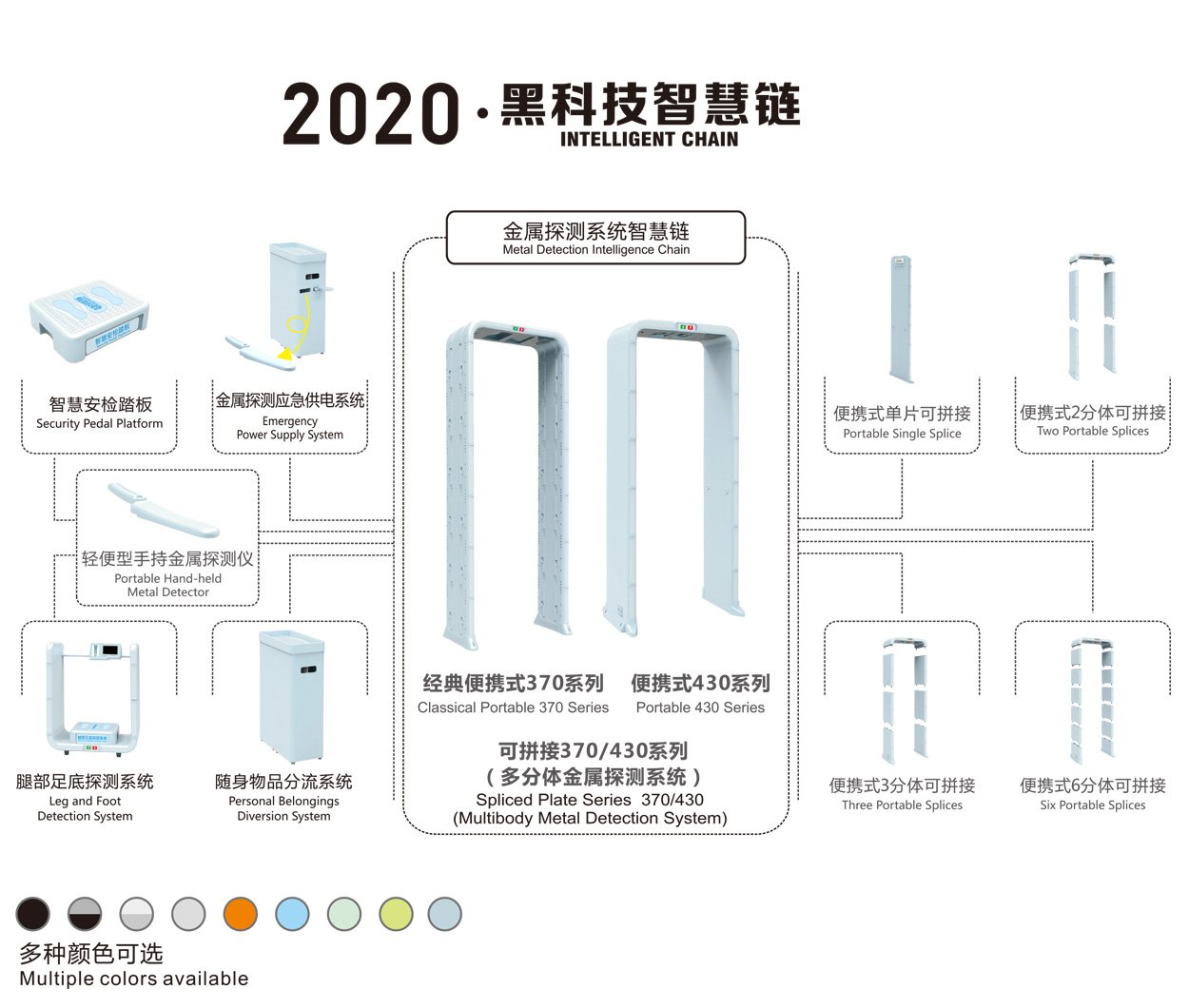 金屬探測系統智慧鏈