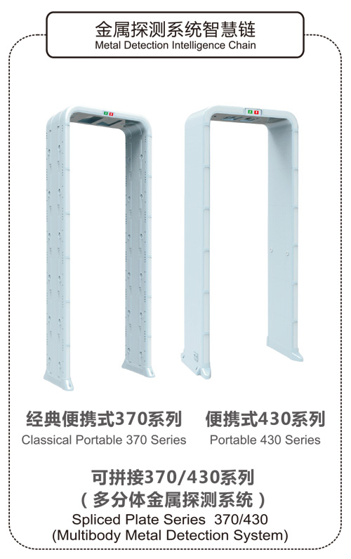 金屬探測系統智慧鏈