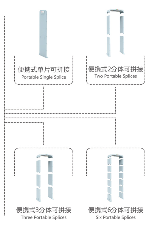 金屬探測系統智慧鏈