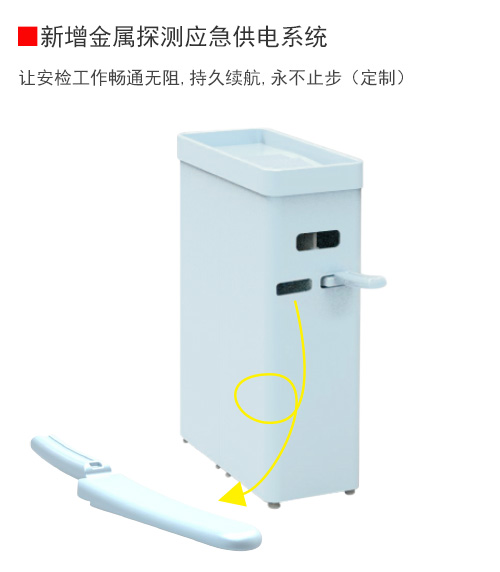 金屬探測系統智慧鏈