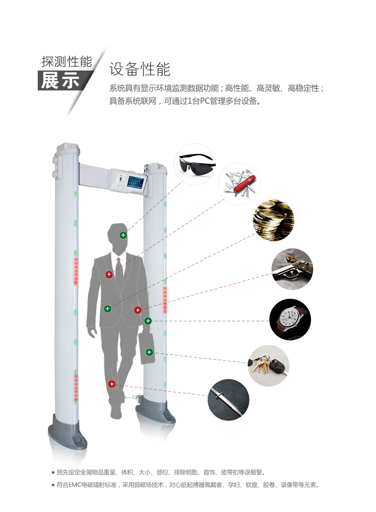 600T,便攜,橢圓,通過式,金屬探測門,安檢門