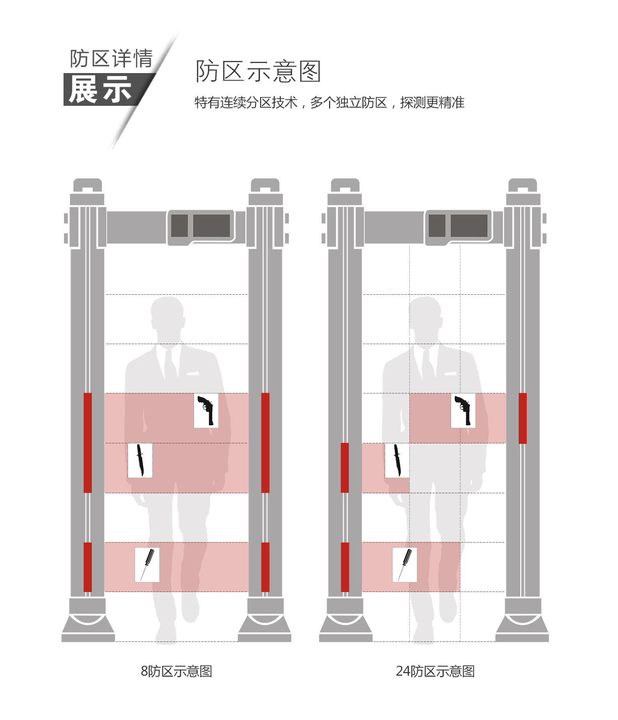 600T,便攜,橢圓,通過式,金屬探測門,安檢門