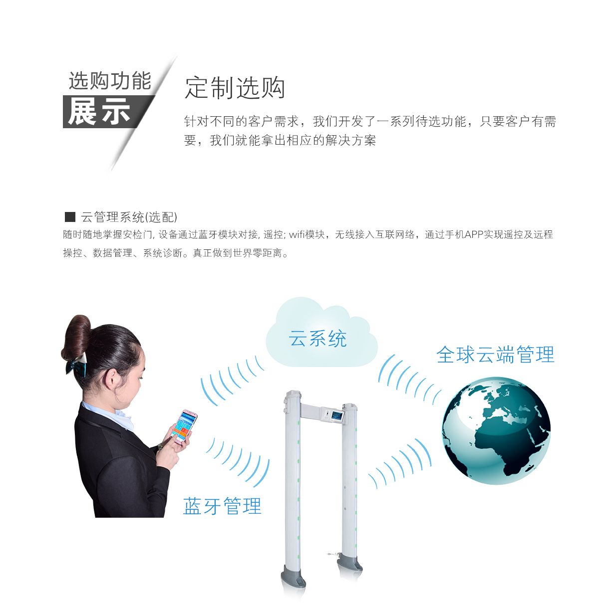 600T,便攜,橢圓,通過式,金屬探測門,安檢門