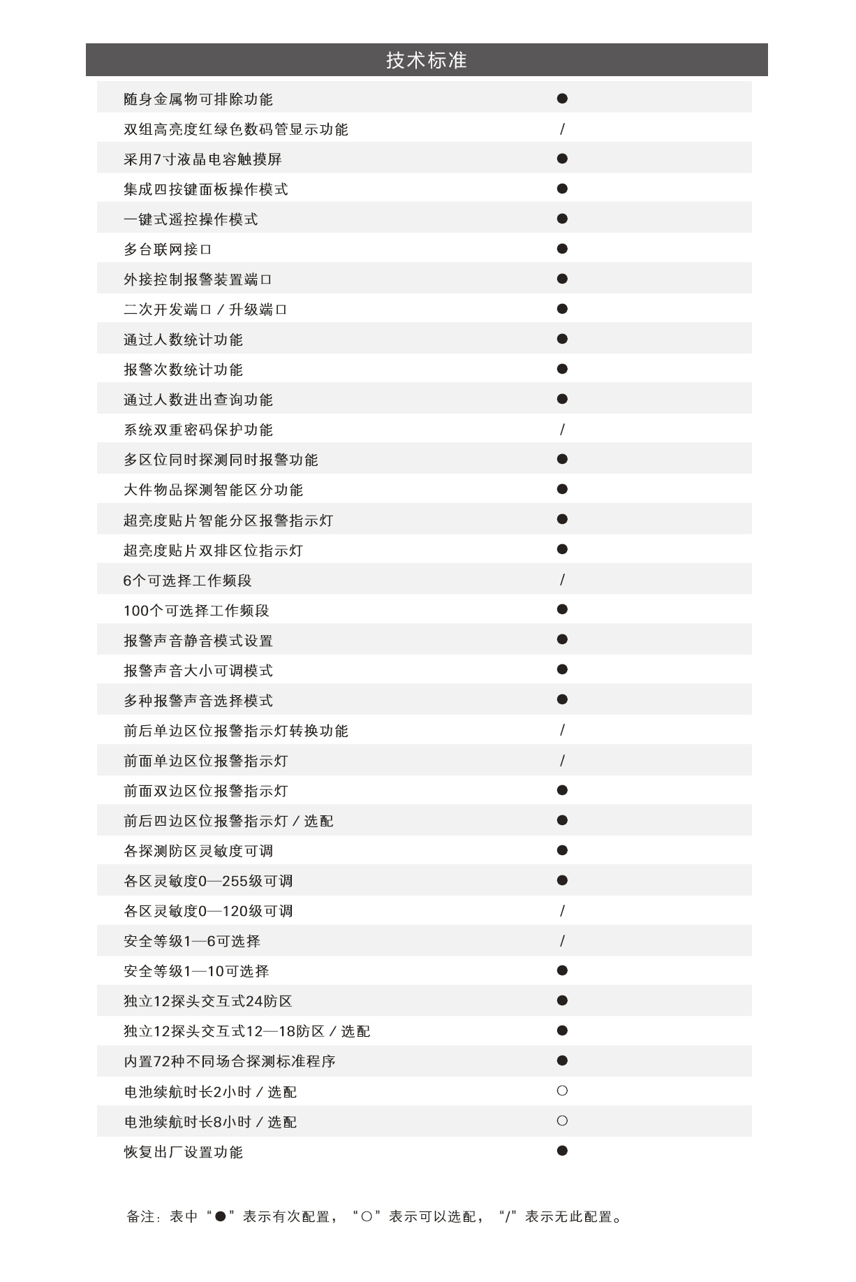600T,便攜,橢圓,通過式,金屬探測門,安檢門