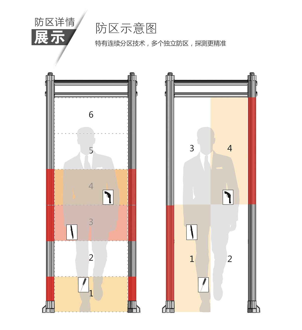  ARSENAL-24,高精準度,定制,安檢門,金屬探測門