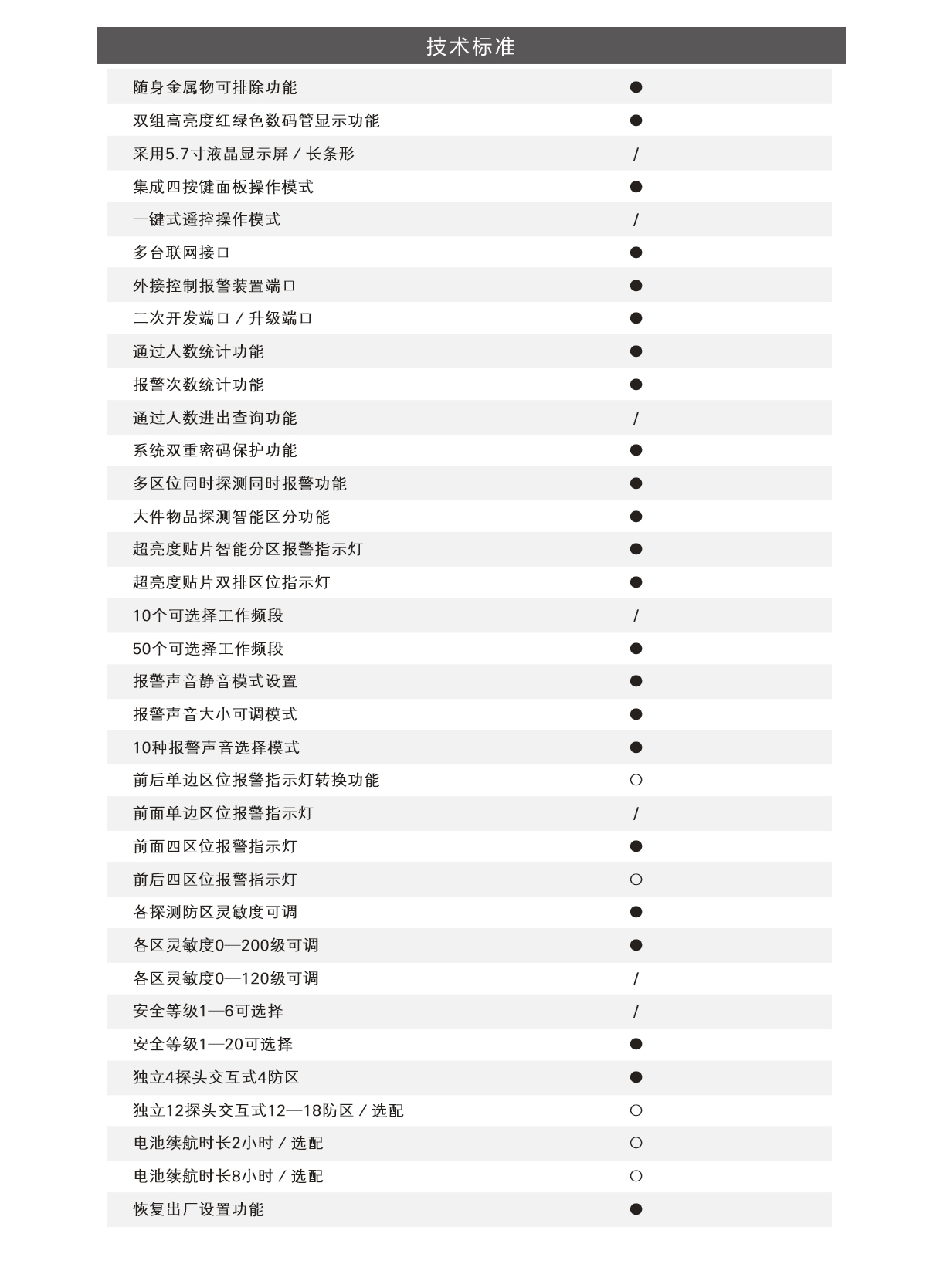  ARSENAL-24,高精準度,定制,安檢門,金屬探測門