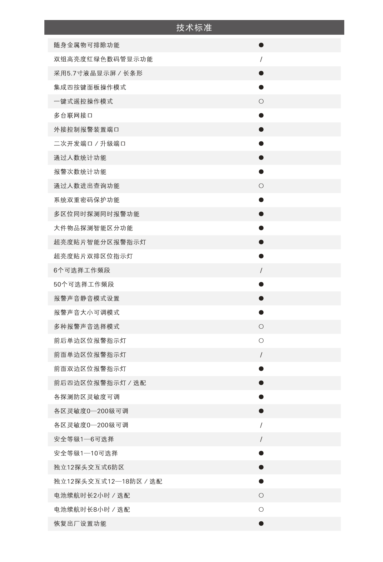 TD-800D,工廠,專用款,定制,安檢門,金屬探測門