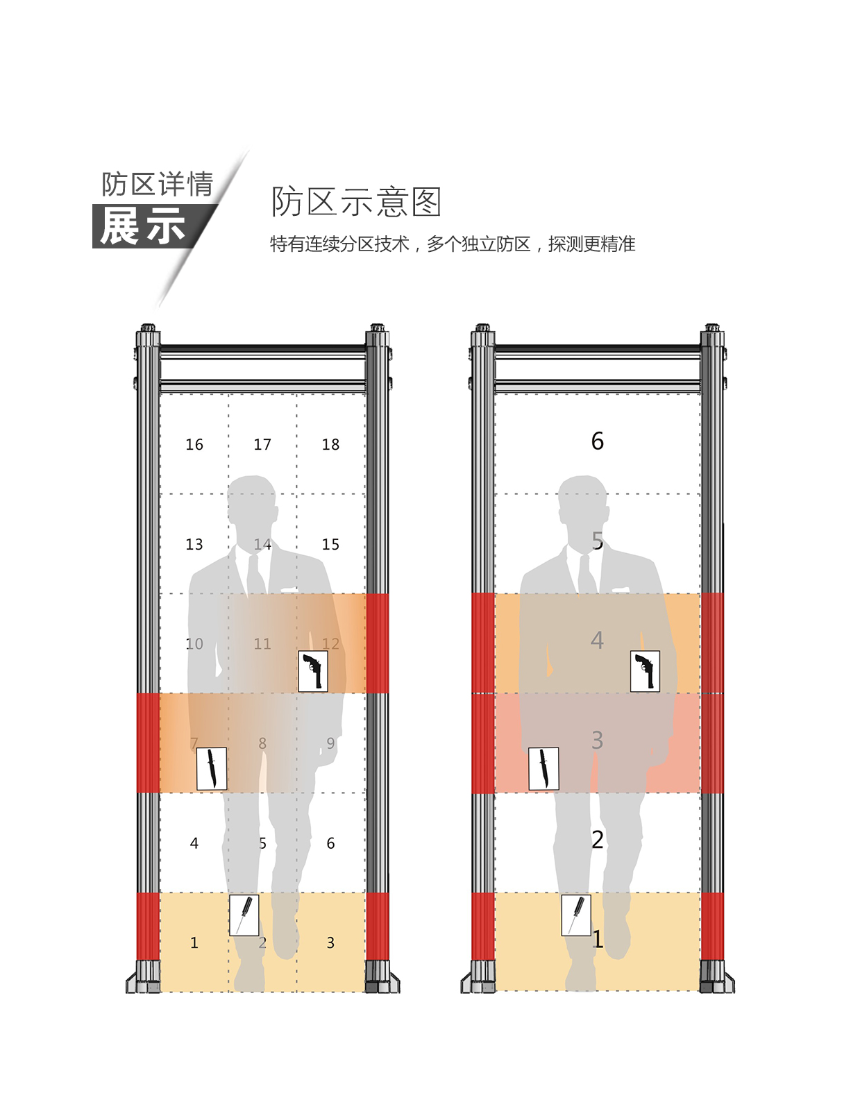 TD-800D,工廠,專用款,定制,安檢門,金屬探測門