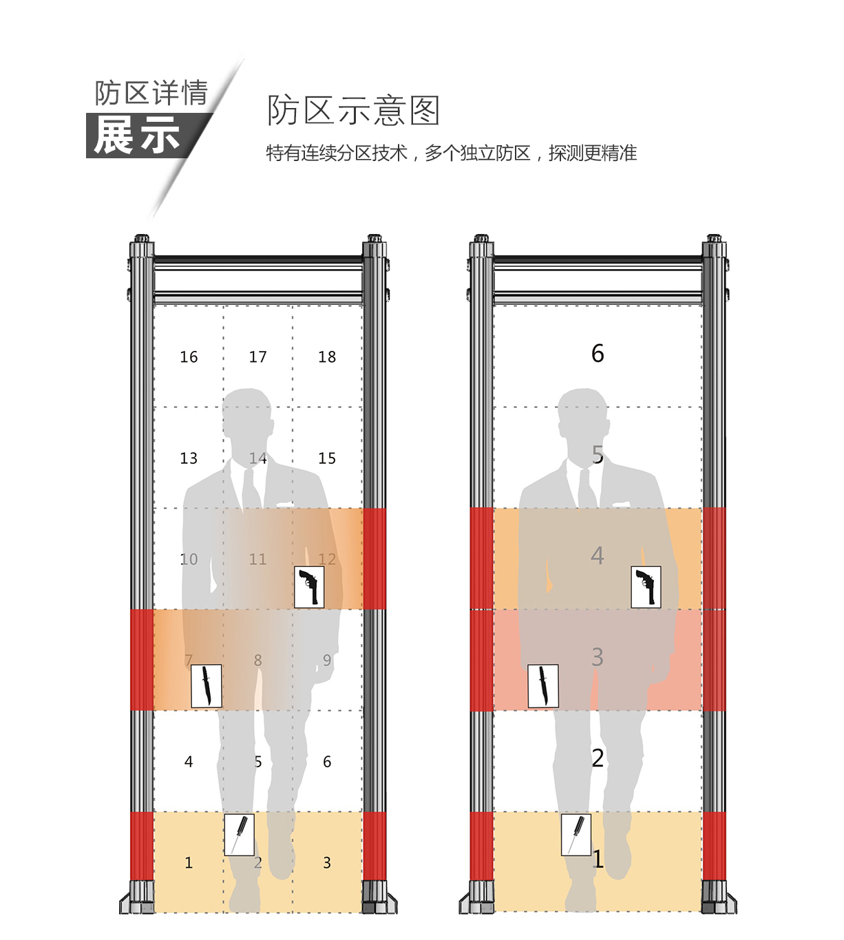 TD-800A,超值經濟款,定制,安檢門,金屬探測門,產品