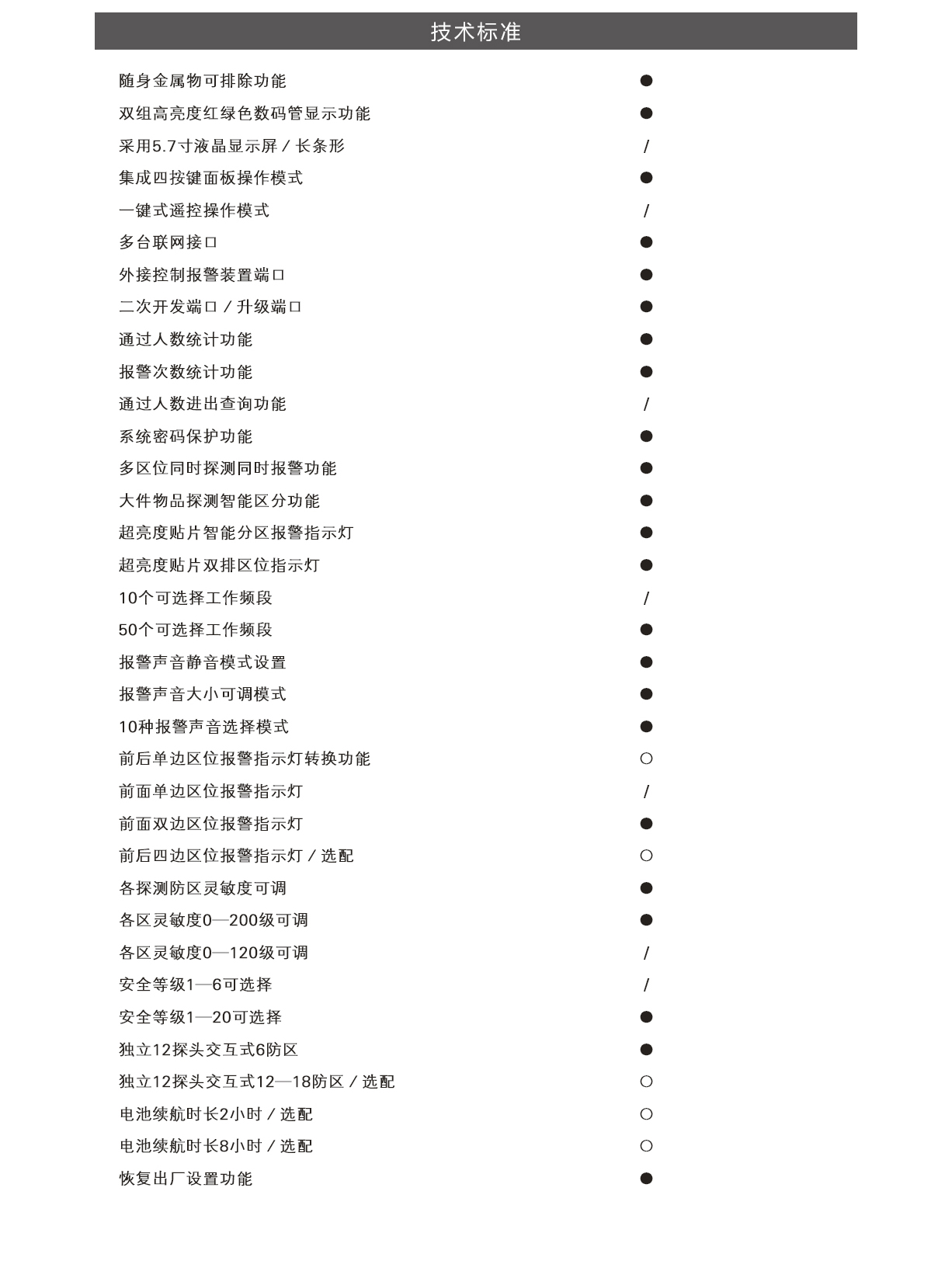 TD-800A,超值經濟款,定制,安檢門,金屬探測門,產品