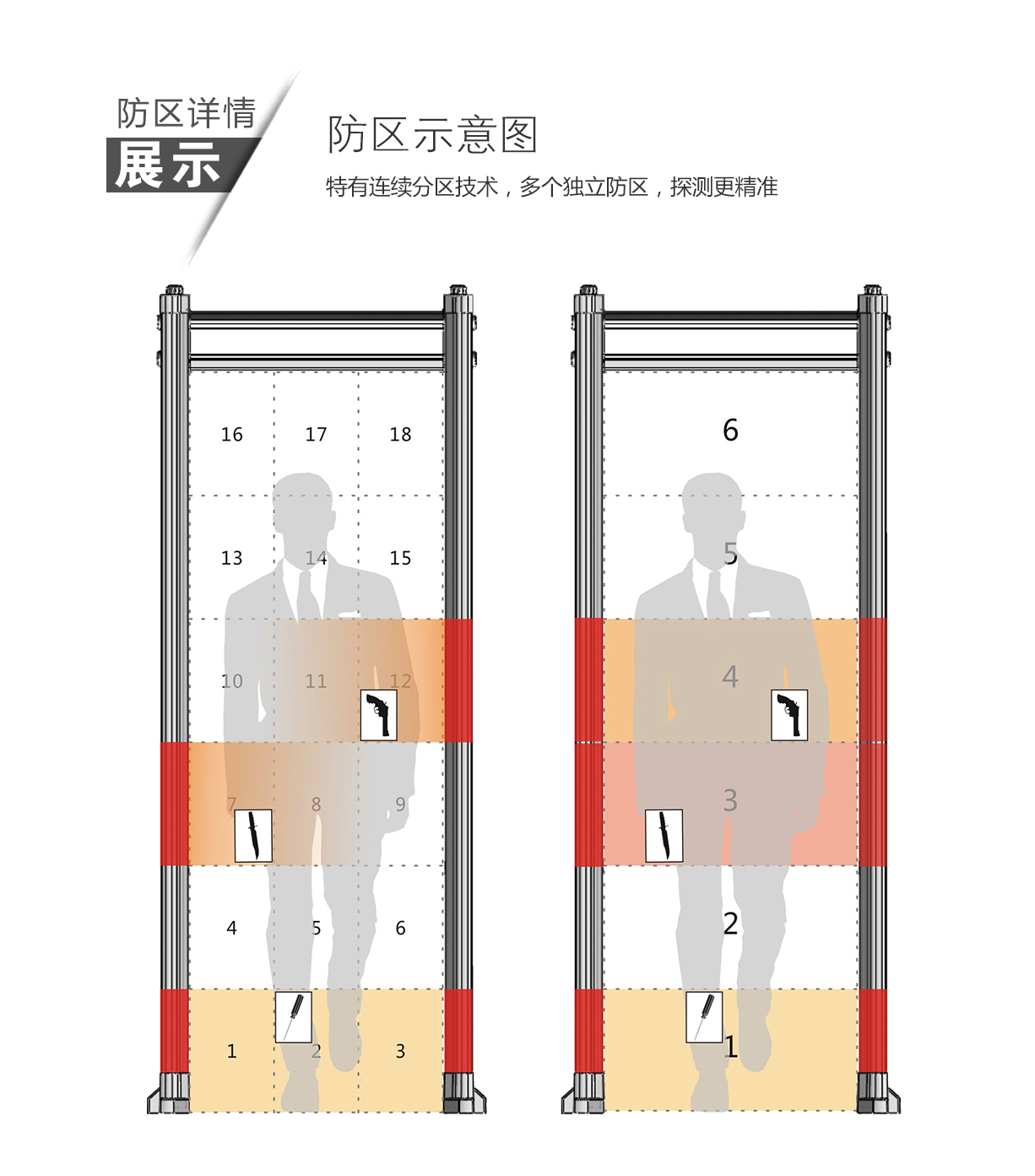 TD-800H,超值款,定制,安檢門,金屬探測(cè)門,產(chǎn)品