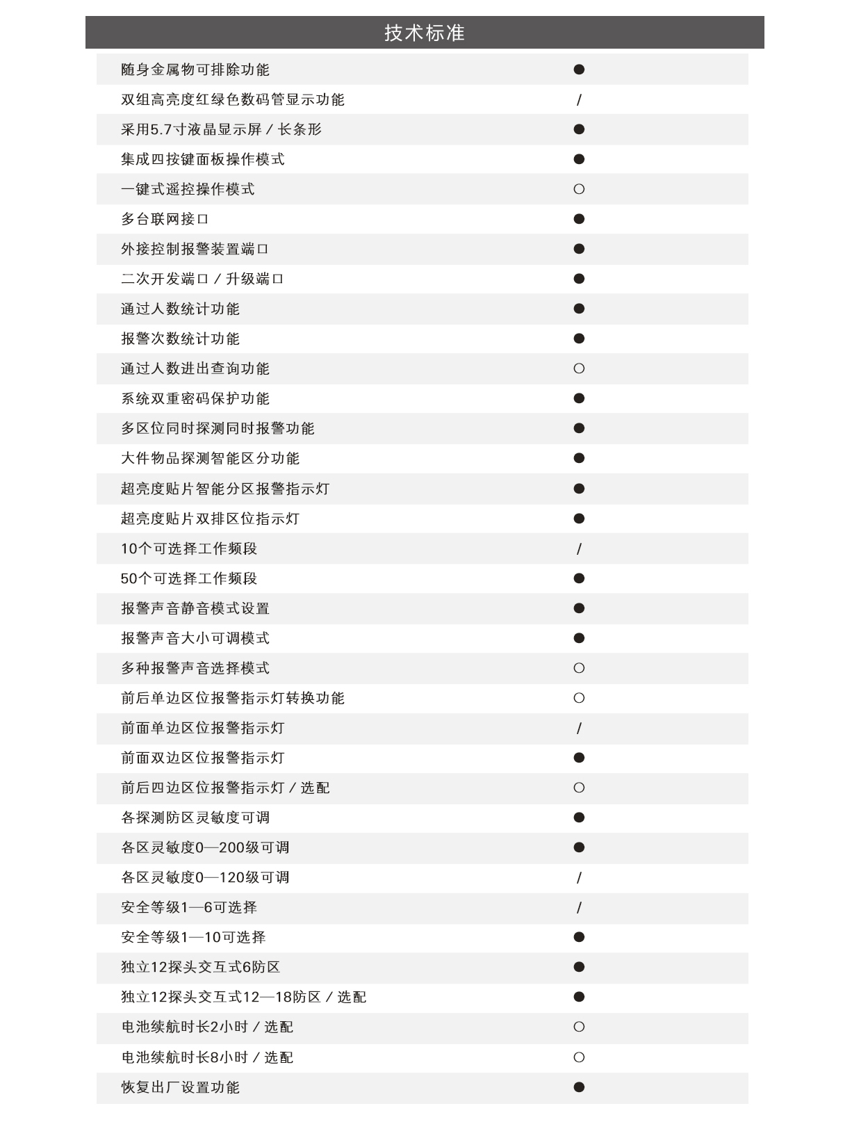 TD-800H,超值款,定制,安檢門,金屬探測(cè)門,產(chǎn)品
