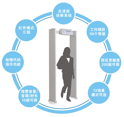 新疆款多區安檢門優勢