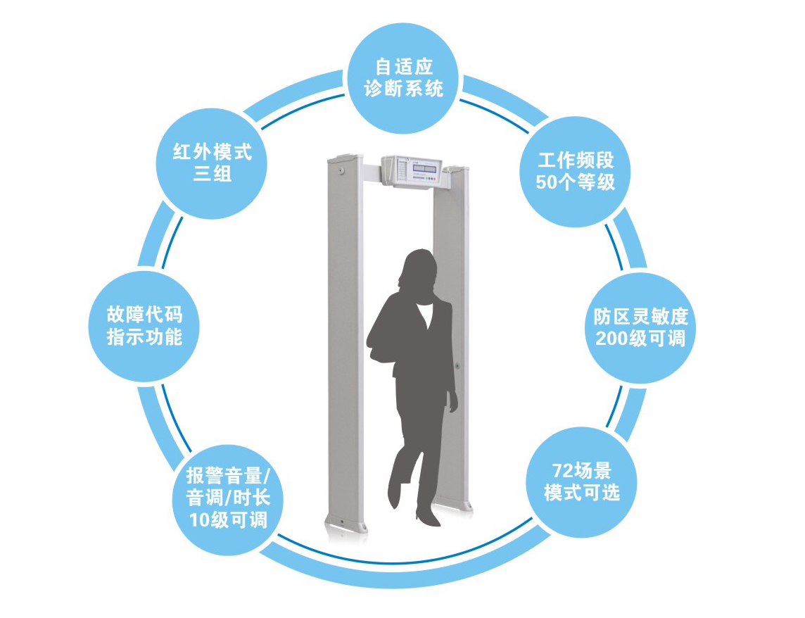 新疆款單區金屬探測安檢門