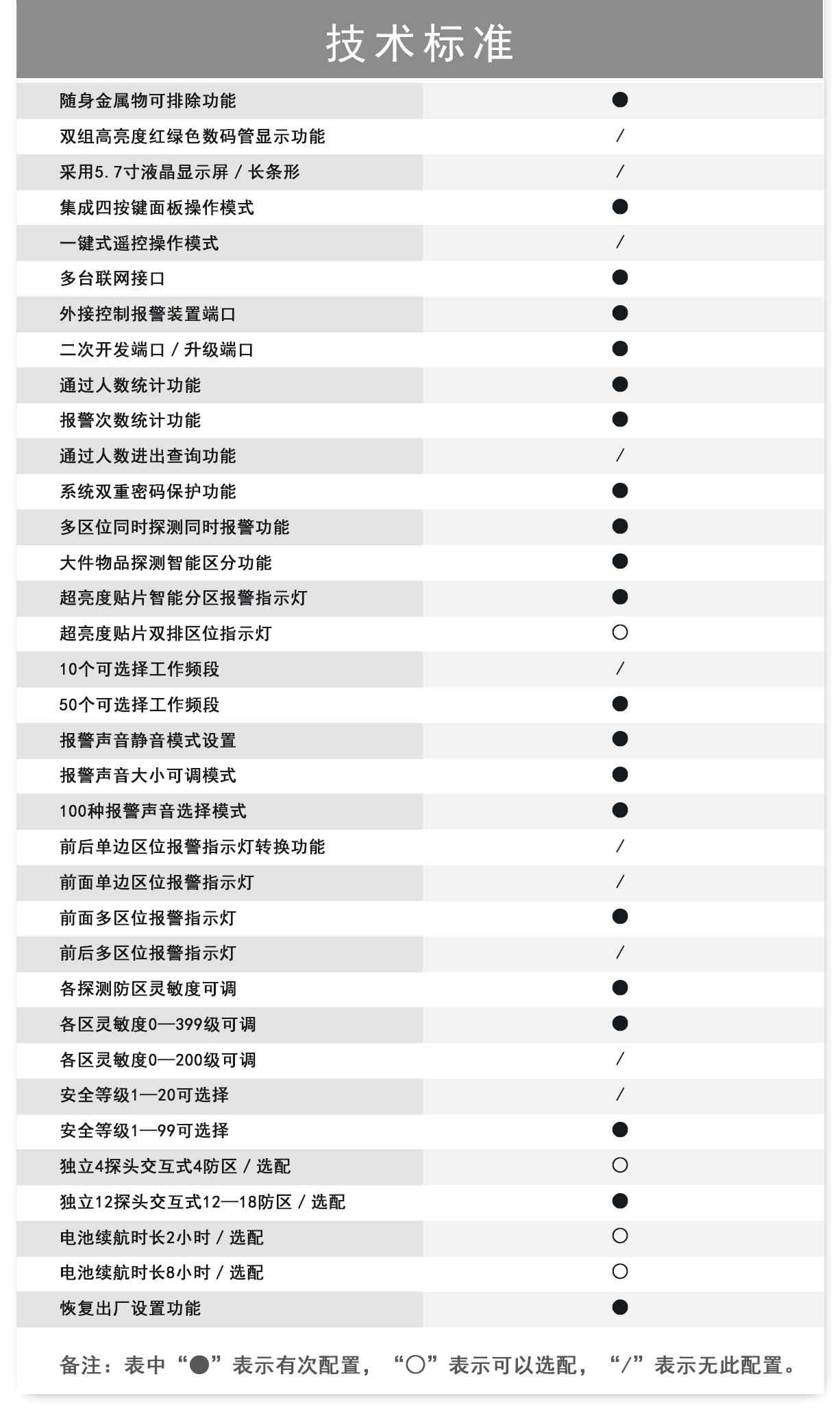 300棕色數碼管主機盒安檢門