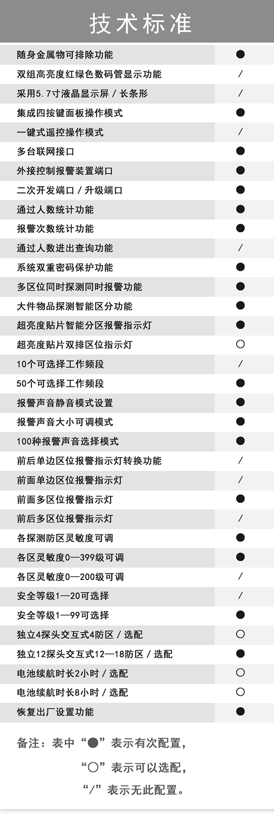 300棕色數碼管小主機盒金屬探測安檢門