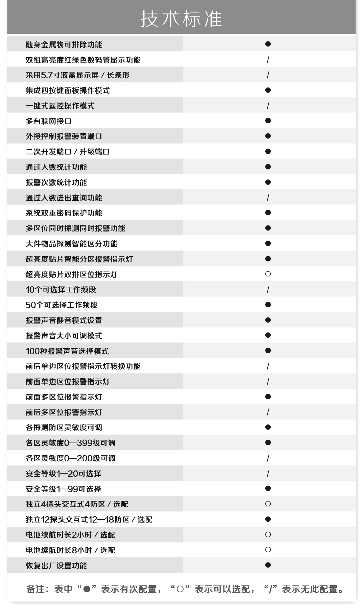 300門(mén)板棕色數(shù)碼管大主機(jī)盒金屬探測(cè)安檢門(mén)