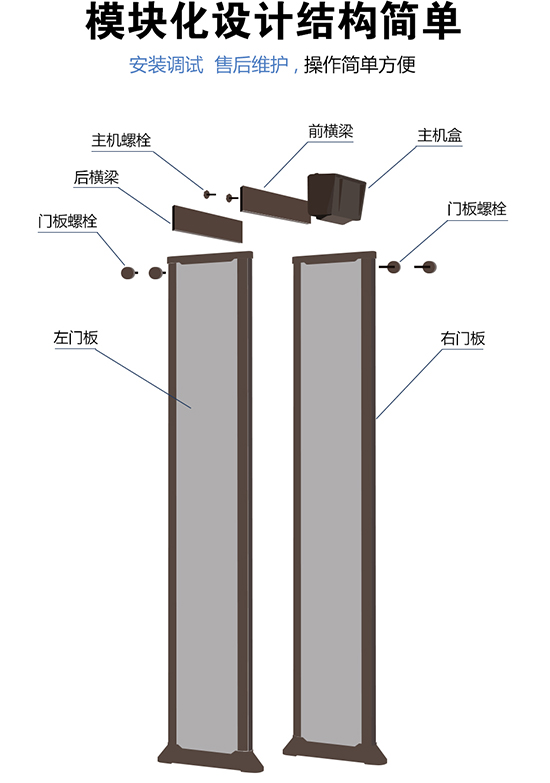 300門(mén)板棕色6區(qū)金屬探測(cè)安檢門(mén)