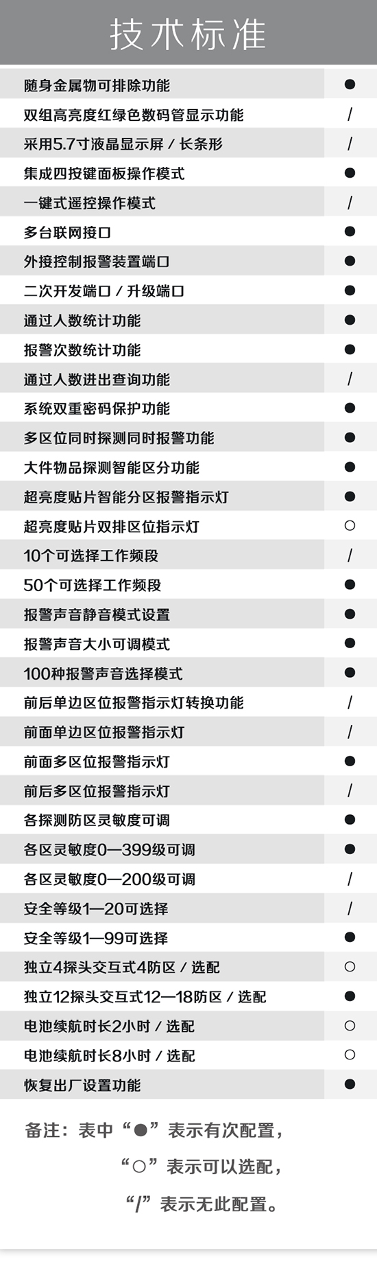 300門(mén)板棕色6區(qū)金屬探測(cè)安檢門(mén)