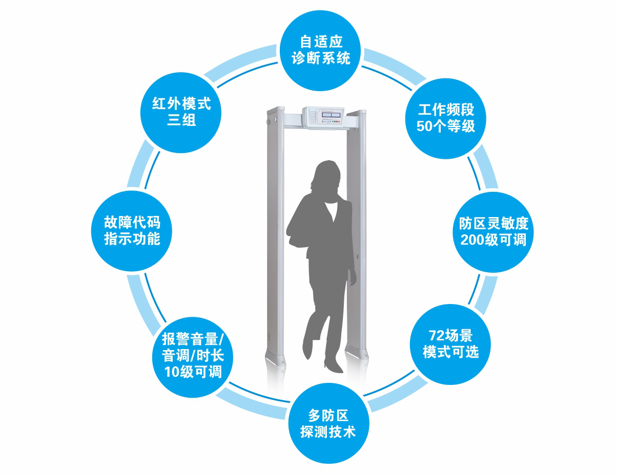 300數碼管大主機盒安檢門優勢