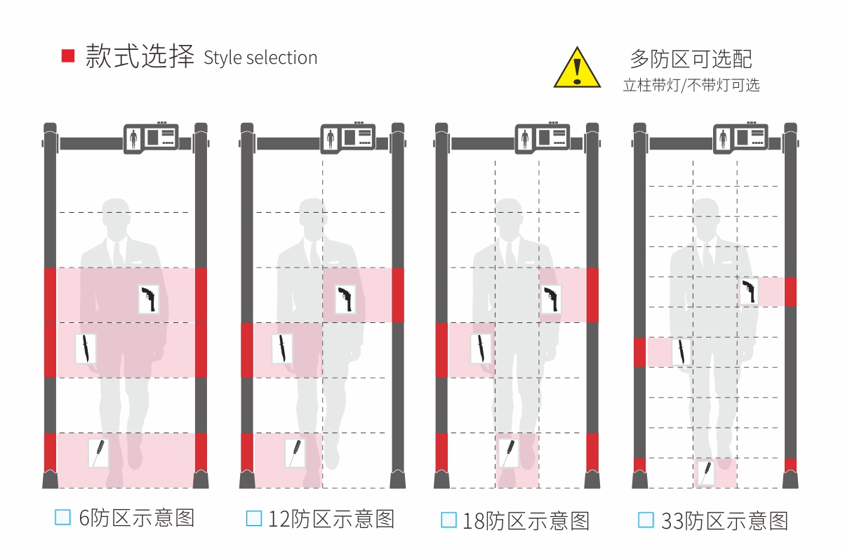 300數(shù)碼管大主機(jī)盒安檢門款式選擇