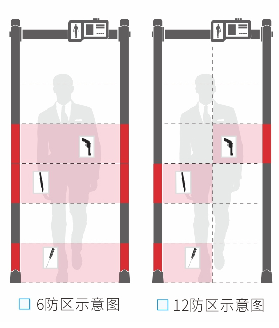 300小液晶安檢門款式選擇