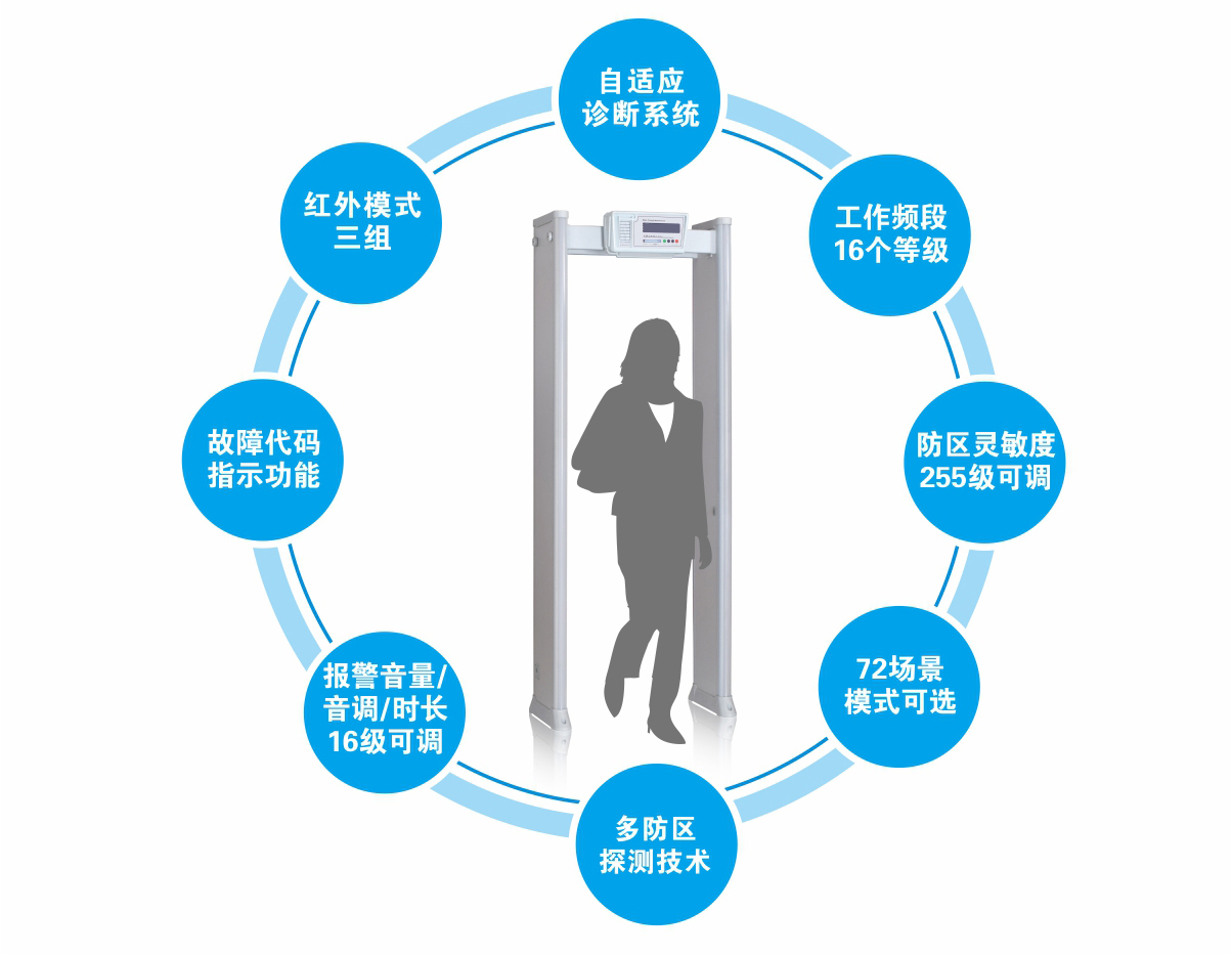 300小液晶安檢門技術(shù)優(yōu)勢