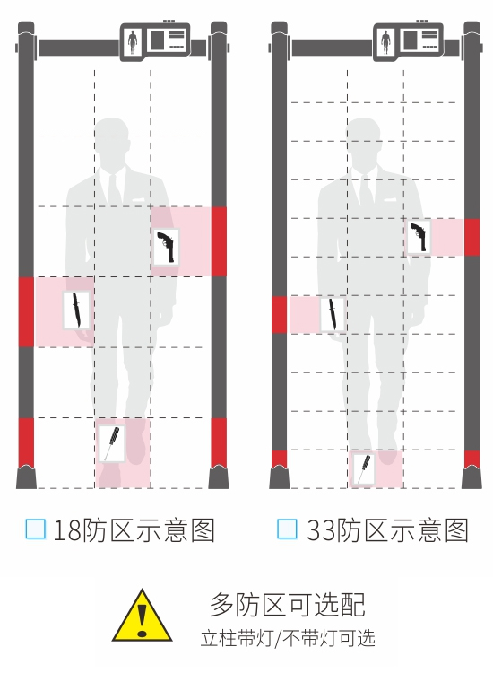 300小液晶安檢門款式選擇