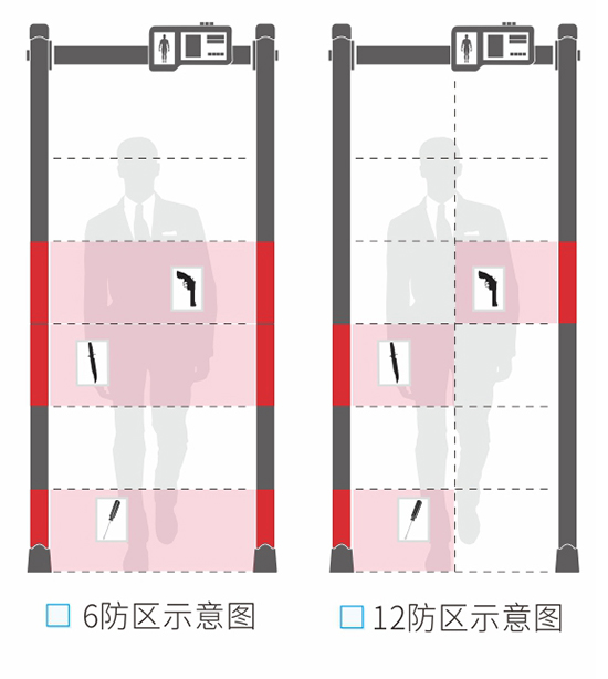 400門板數(shù)碼管大主機(jī)盒金屬探測安檢門款式選擇
