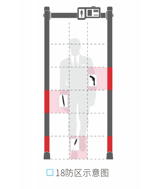 400門板數(shù)碼管大主機(jī)盒金屬探測安檢門款式選擇