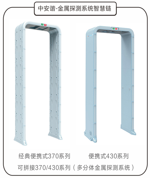 金屬探測系統智慧鏈示意圖