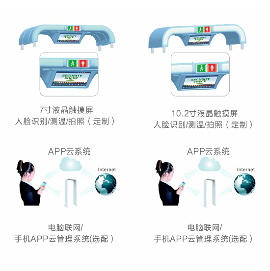 金屬探測系統智慧鏈示意圖